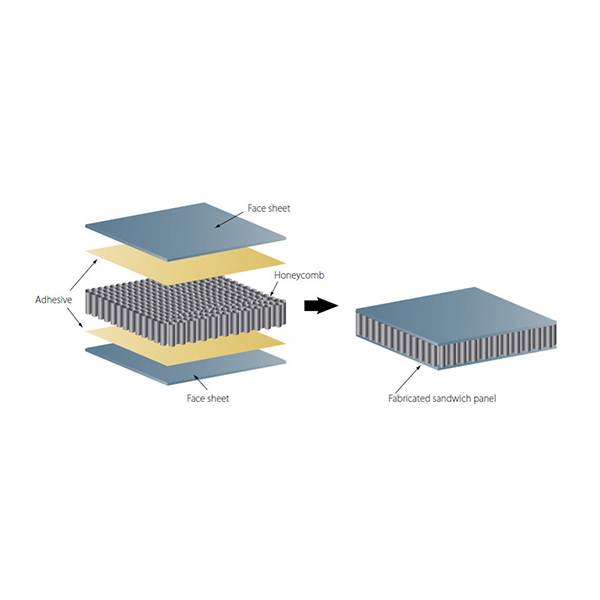 PVDF Coated aluminum honeycomb plate